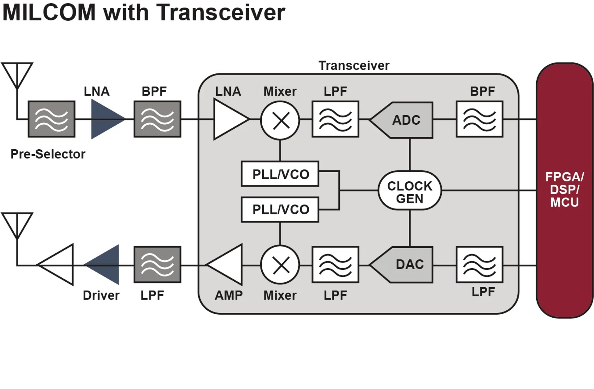 RF Power Diagram