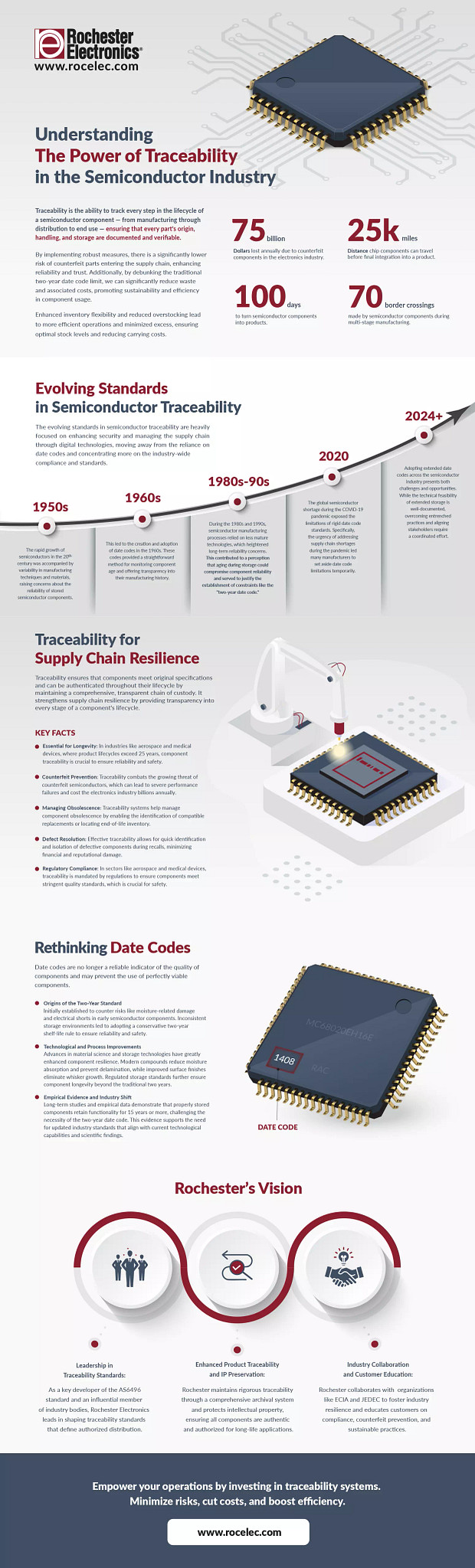 Rochester Electronics - Strengthening Supply Chain Resilience