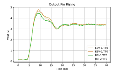 Beyond the BOM - Rochester Electronics Design Services
